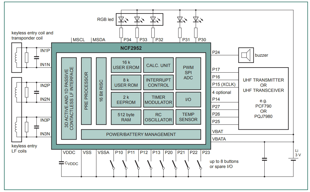 NCF29A1XHN 0500IJ